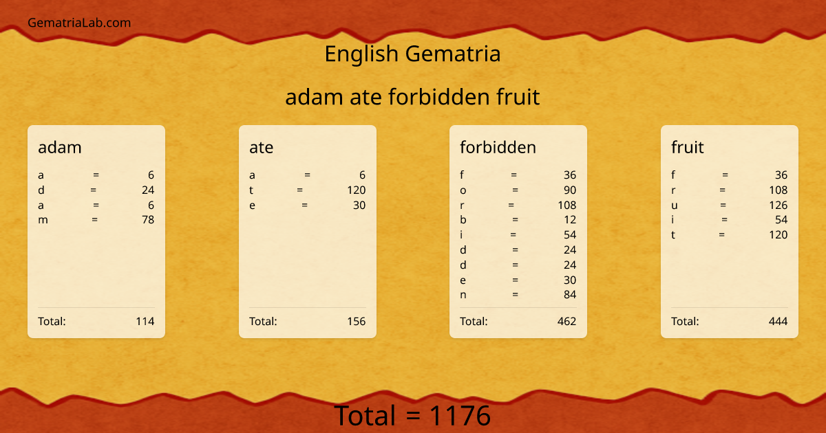 adam ate forbidden fruit in english Gematria
